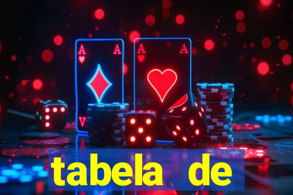 tabela de porcentagem dos slots